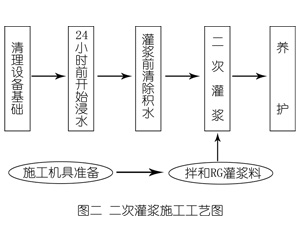 新华镇灌浆料施工工艺—文字完整版