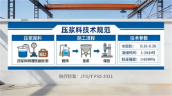 新华镇本地工厂讲解：说一遍公路压浆料和铁路压浆料的区别