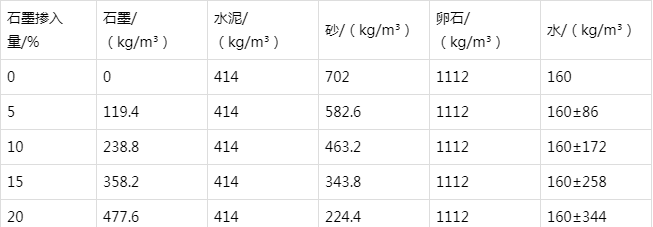 新华镇防静电水泥砂浆怎么做(附配比及施工方法)